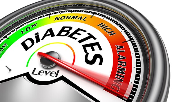 Graphical illustration of the various diabetes levels from very low to alarming