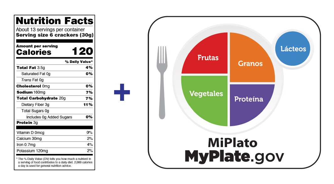 La nueva etiqueta de información nutricional y el logotipo de MiPlato.gov.