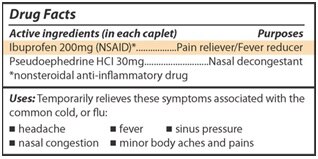 Ejemplo de etiqueta de información del fármaco de un antiinflamatorio no esteroideo (AINE) que muestra el ingrediente activo, ibuprofeno, y su propósito como analgésico.
