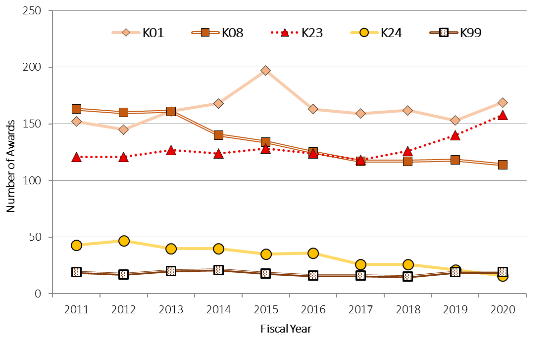 Line chart showing figure 15C