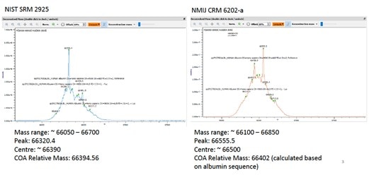 Graph showing the certified concentrations of both NIST SRM 2925 and NMIJ CRM 6202‐a 